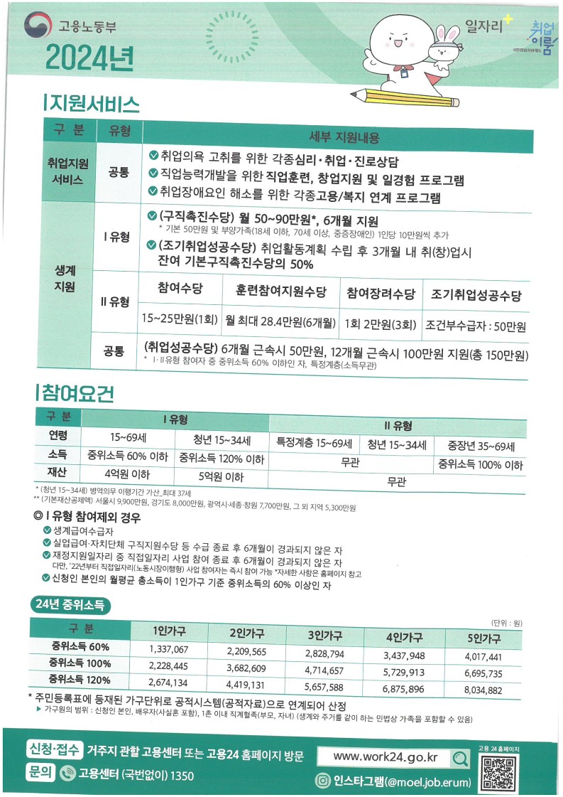 [대학일자리플러스센터]고용노동부 청년고용정책 홍보(국민취업지원제도)
