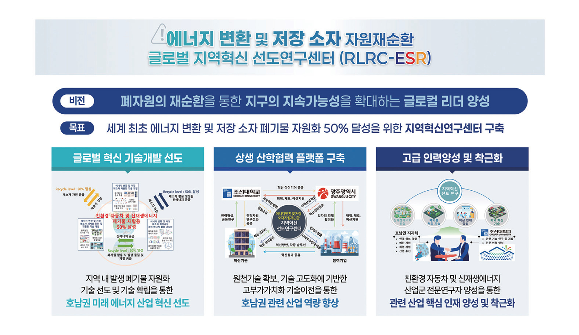 조선대, ‘전국 단독’ 지역혁신 선도연구센터(RLRC) 사업 선정